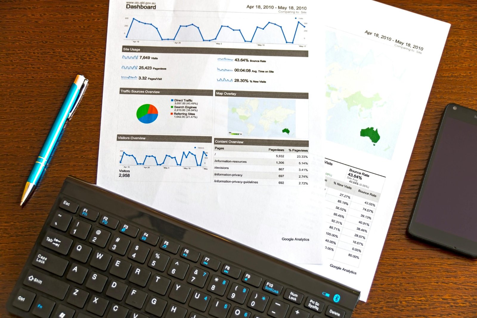 gogle ads analiza i optimizacija Rijeka