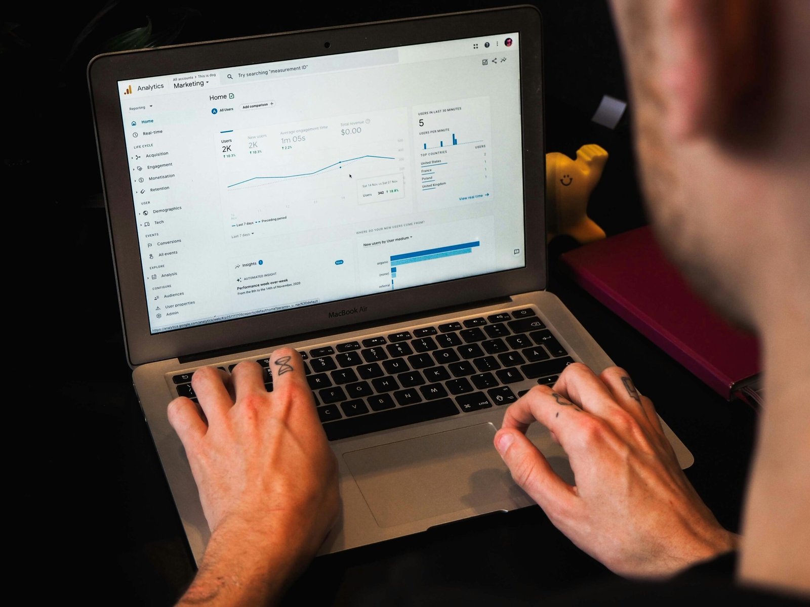 google analytics Rijeka