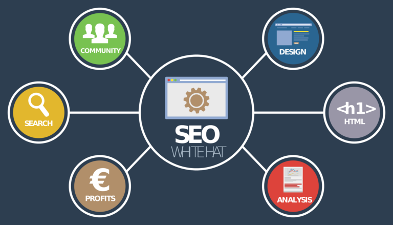 seo rezultati